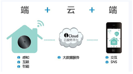 從“雞肋”到智慧 家聯(lián)國際如何以大數(shù)據(jù)服務(wù)重塑智能家居體驗(yàn)