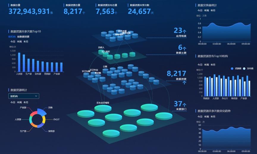 云粒智慧 融合聯(lián)通與阿里云資源，為政企數(shù)字化轉(zhuǎn)型提供貼身落地服務(wù)